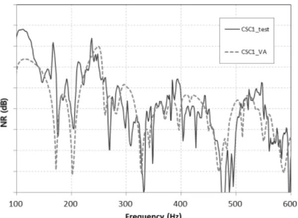 Fig. 2. NR comparison of test and analysis results for  a composite cylinder.