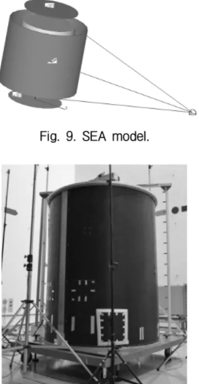 Fig. 10. Acoustic test for the cylinder part of Naro PLF.