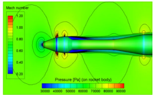 Fig. 2. 3D mesh used for RANS simulation. Fig.  3.  (Color  available  online)  Pressure  and  Mach number contour plot.