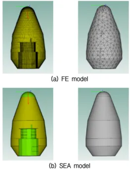 Fig. 11. (Color available online) Structural mode shapes  of the PLF.