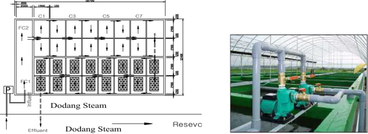 Fig. 2. A Cross Section and Photo of Test-bed Facility for Field Experiment from Left
