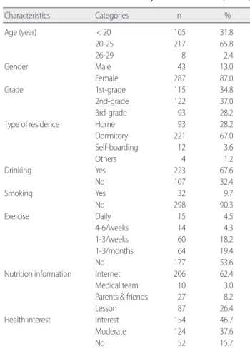 Table 1. General Characteristics of the Subject   (N=330) 