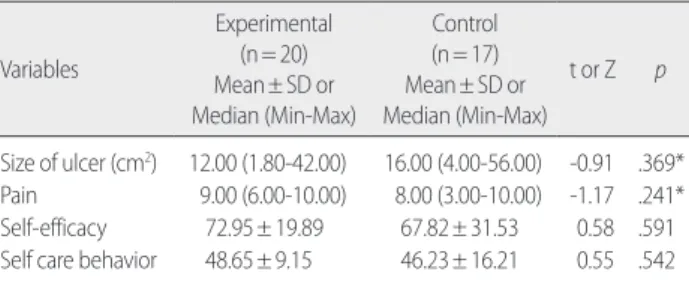 Table 3. Difference for Dependent Variables between the Experimental and Control Group at Posttest    (N=37) 