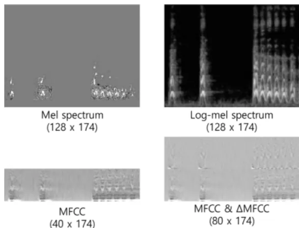 Fig. 1. Extracted audio features of a “dog_bark” sound.