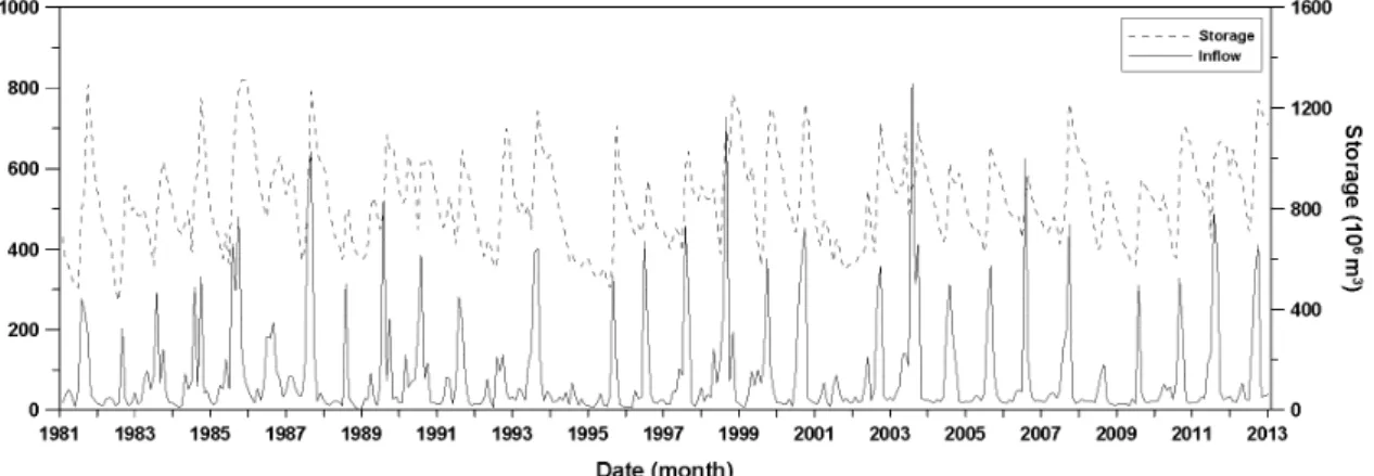 Fig. 4. Monthly Variation of Inflow and Storage in Daecheong Dam (1981-2012)Fig. 3. Time Series of Inflow and Storage in Daecheong Dam