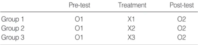 Fig. 1. Research design. 