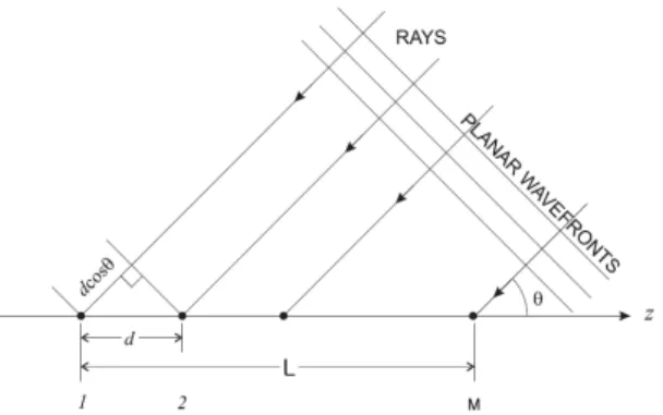Fig. 2. Typical line array.