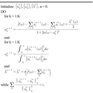 Table 2. Variational mode decomposition algorithm. [12]