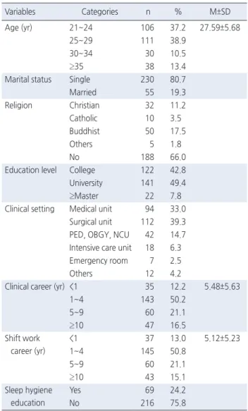Table 1. General Characteristics of the Participants               ( N =285)