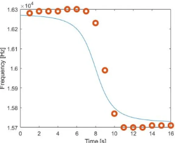 Table  2.  Operating  time  according  to  Doppler  re- re-solution.