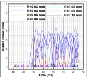 Fig. 14. (Color available online) Comparison of power  spectral  density  SPL  between  numerical  result  and  experiment result.