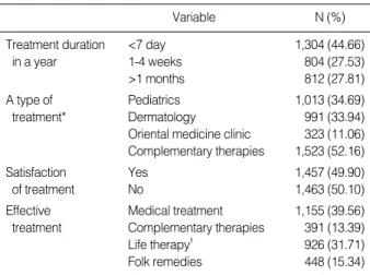 Table 2. A survey of treatment in atopic dermatitis (N=2,920)