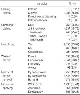 Table 4. A survey of bathing in atopic dermatitis (N=2,920)