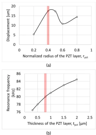 Fig. 18. (Color available online) Internal stress distri- distri-bution of membrane by finite element simulation.