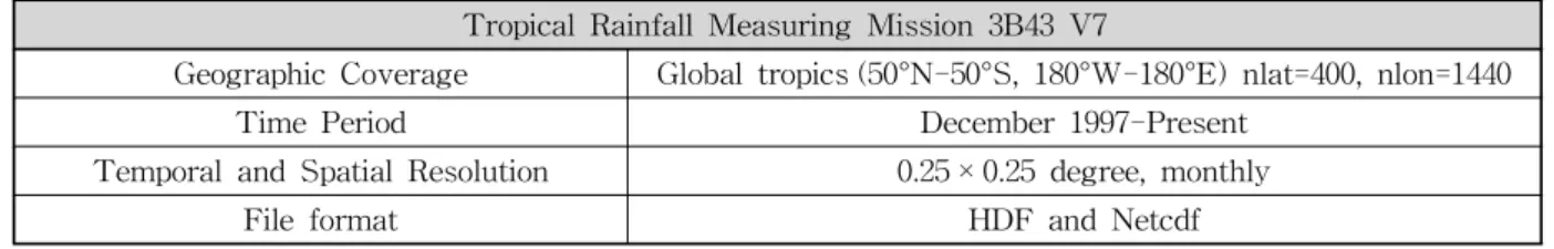 Table 2. Characteristics of Version 7 TRMM 3B43 Monthly Data