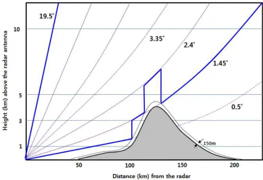 Fig 2. Concept of the Hybrid Scan Reflectivity Technique (Maddox et al., 2002)