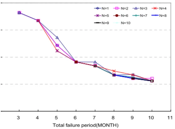 Fig. 5. Model Performance for Maximum Water Deficit (optimization only for water supply)