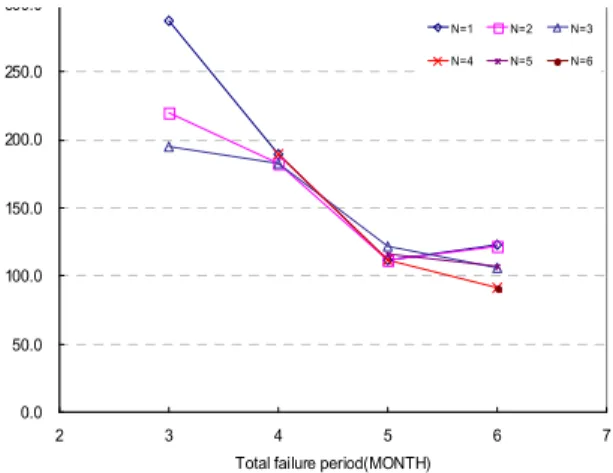 Fig. 6. Model Performance for Maximum Water Deficit (optimization for water supply and