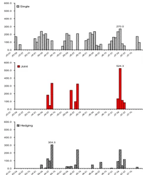 Table 9. Comparison of Deficit Based on Different Reservoir Operation Types