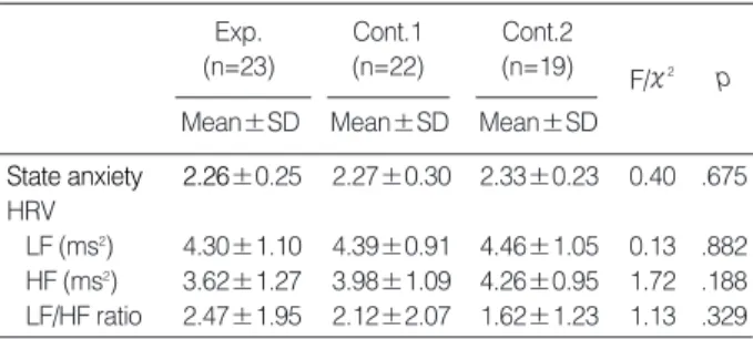 Table 1. Homogeneity test for general and disease-related char- char-acteristics among the three groups