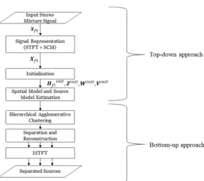 Fig. 3. Decomposition model of MNMF (F = 4, T = 6,  M = 2 and L = K = 3).