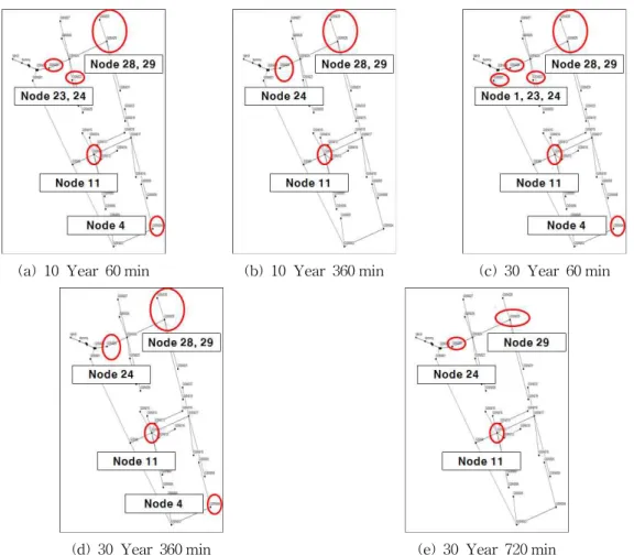 Fig. 7. Flooding Nodes using Design Rainfall