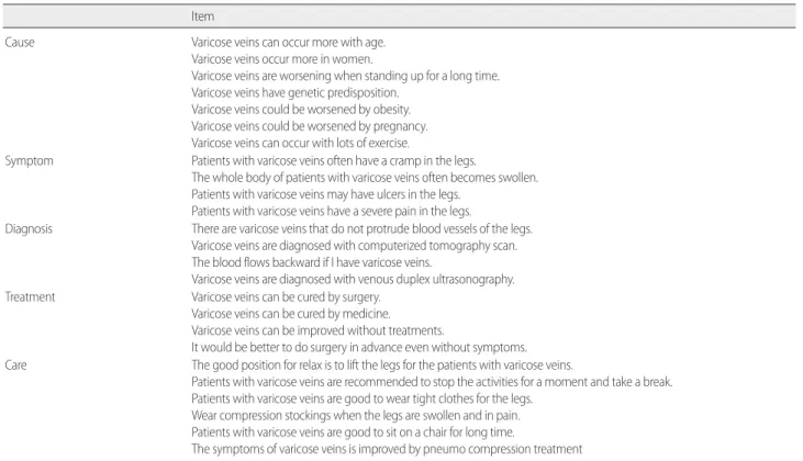 Table 1. Content of Disease-related Knowledge Measurement 