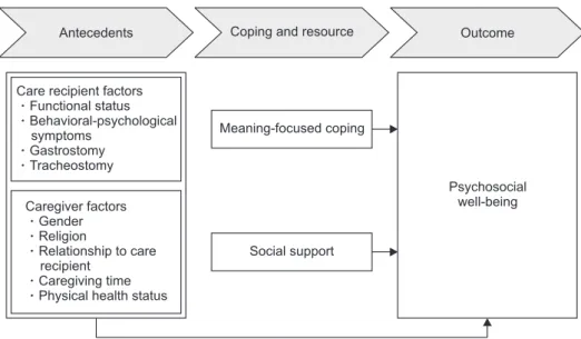 Figure 1. Conceptual framework of this study.