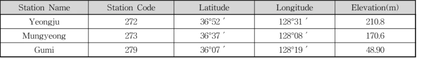Table 1. Weather Station in Nakdong Watershed 분야와 밀접한 관계를 가지고 있다. 우리나라는 여름철동아시아 몬순(monsoon)의 영향으로 인하여 연강수량의 편차가 매우 크게 나타나는 특성으로 여름철에 강우사상이 집중적으로 발생하며, 우리나라의 대표적 우기기간인6월부터 9월까지의 기간(122일) 동안 연간 강수량의 약 3분의 2가 집중된다