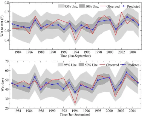 Table 2. A Comparison of Seasonally Averaged Rainfall Statistics for Each Station