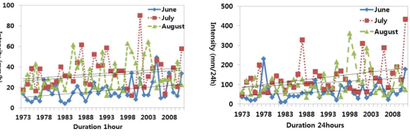Fig. 6. Ratio of Huff Quartile