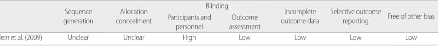 Figure 2. Risk of bias for non-randomized controlled studies (RoBANs).