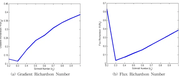 Fig. 9. Variation of Turbulent Intensity under the Condition of   = 0.5 (Noncohesive Sediment)