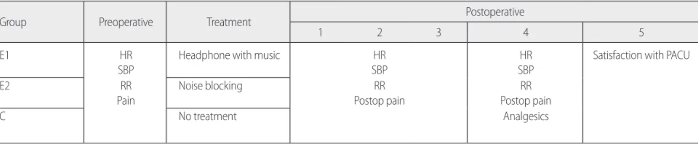 Figure 1. Research design.