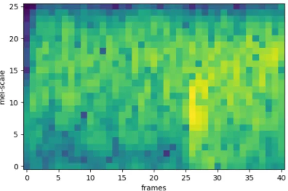 Fig. 4. Seismic feature extraction in frequency-time  domain.