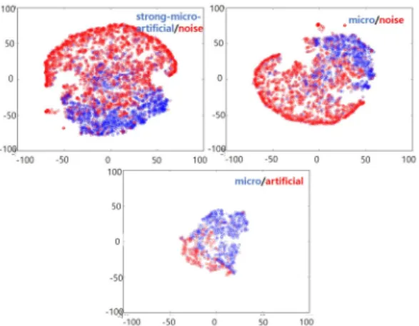 Fig. 10. PCA-based frequency-time feature visuali- visuali-zation.