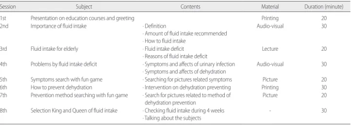 Table 1. Contents of Fluid Intake Education Program    
