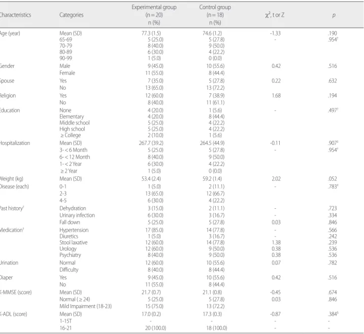 Table 3. Homogeneity Test of Dependent Variables         (N= 38) Dependent variables Categories Experimental group (n= 20) n (%)  Control group (n= 18)n (%)  |² or Z p