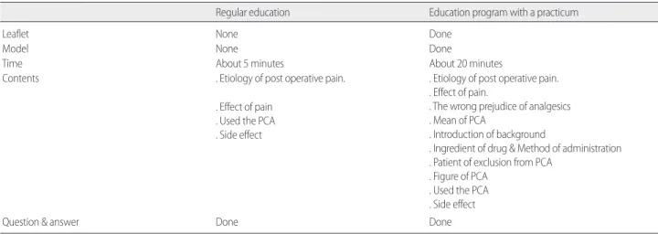 Table 1. Comparison of Regular Education and Education Program with a Practicum 