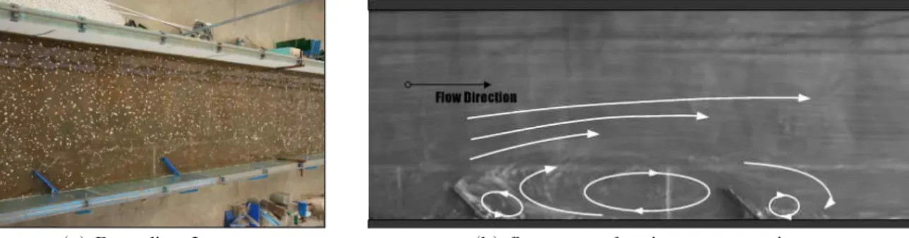 Fig. 3. Definitions of Flow Variations Around the Upward Groynes변에서 발생하는 주요흐름을 대상으로 검토하였다