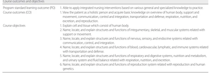 Table 1. Learning Outcome Based Syllabus for Structure &amp; Function of Human Body   Course description