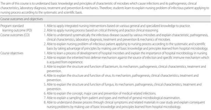 Table 2. Learning Outcome Based Syllabus for Pathogenic Microbiology  Course description