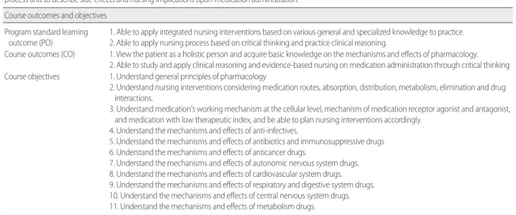 Table 4. Learning Outcome Based Syllabus for Mechanisms &amp; Effects of Drug  Course description