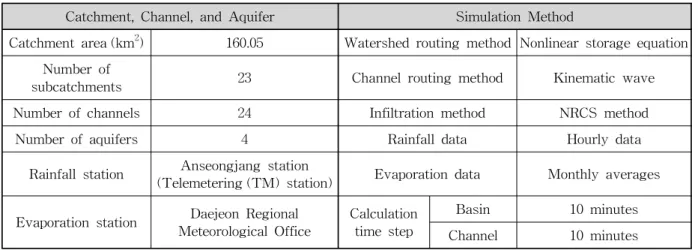 Table 3. Composition Method of Watershed Runoff Continuous Simulation Model for the Basin