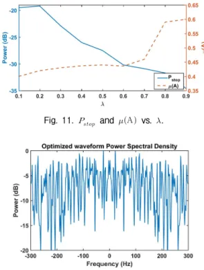 Fig. 11.     and  A  vs.   .