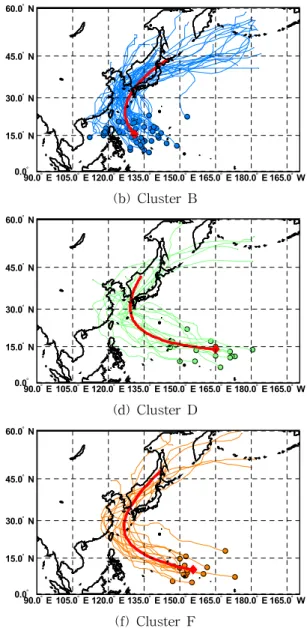 Fig. 5. Typhoon Trajectories and Derived Mean Tracks Associated with Different Clusters