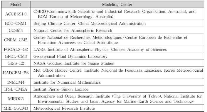 Table 2. Selected GCMs