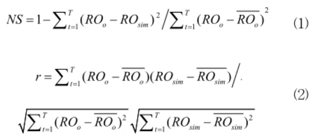 Fig. 2. Projected Relative Annual Rainfall Change and Absolute Temperature Change22111T(osim)T(oo)ttNSRORORORO=== -å-å-(1)221()()1()1()TTT