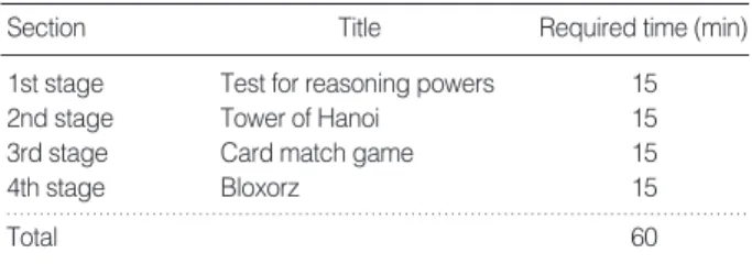 Table 1. Composition of the Cognitive Distress Game