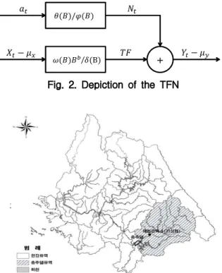 Fig. 3. Study Area (Chung Ju Dam Basin)